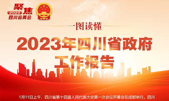 一圖讀懂2023年四川省政府工作報(bào)告