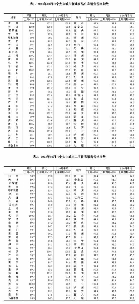 圖片來源：國家統(tǒng)計(jì)局官網(wǎng)